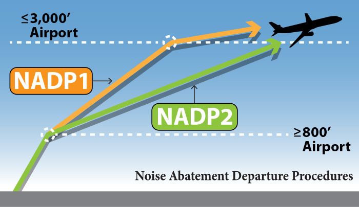 NADP 1 & 2